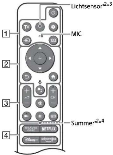 SONY XR-55A83K - Fernbedienung und Fernseher - 1