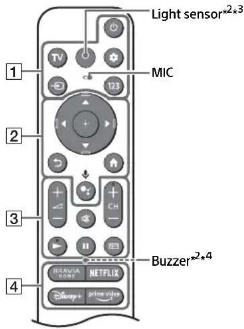 SONY XR-55A83K - Remote Control and TV - 1