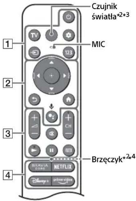 SONY XR-55A83K - Pilot i telewizor - 1