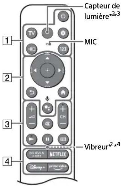 SONY XR-55A83K - Télécommande et téléviseur - 1