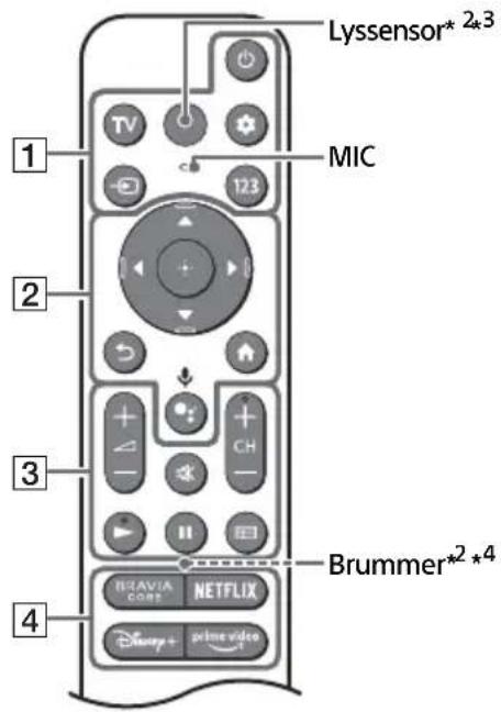 SONY XR-55A83K - Bemærk - 2