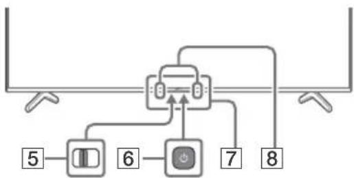 SONY KD-75X89K - Ⓧ(Ισχύς) - 1