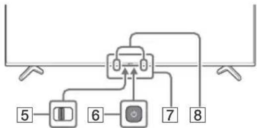 SONY KD-75X89K - ① (Teljesítmény) - 1