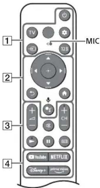 SONY KD-75X89K - Fjernkontroll og TV - 1
