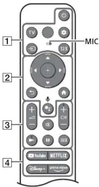SONY KD-65X89K - Távvezérlő és TV - 1