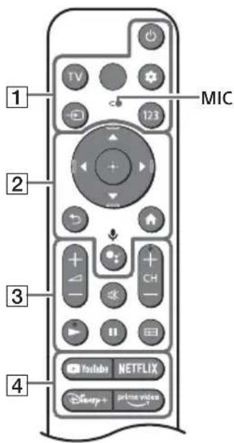 SONY KD-65X89K - Telecomanda și televizorul - 1