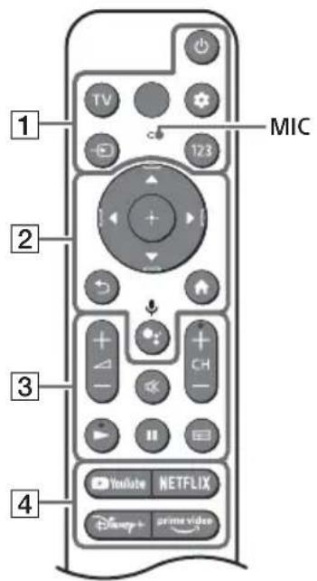 SONY KD-65X89K - Kaukosäädin ja TV - 1