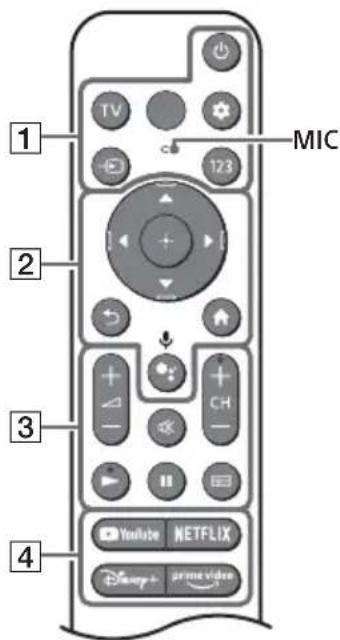 SONY KD-55X89K - Fjärrkontroll och TV - 1
