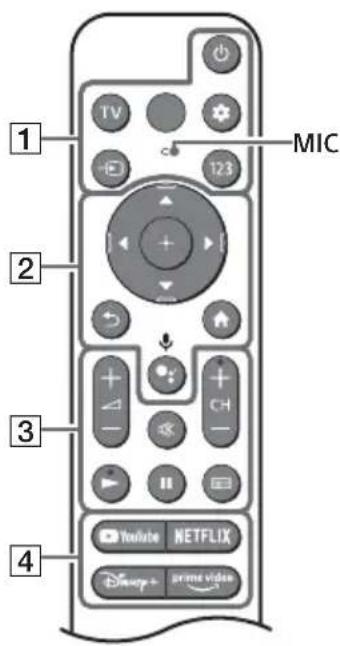 SONY KD-55X89K - Télécommande et téléviseur - 1