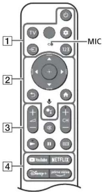 SONY KD-55X89K - Dialkový ovládač a televízny prijímač - 1