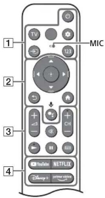 SONY KD-75X85TK - Пульт ДУ и телевизор - 1