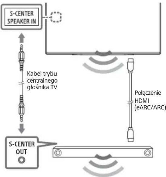 SONY XR-48A90K - Uwaga - 1