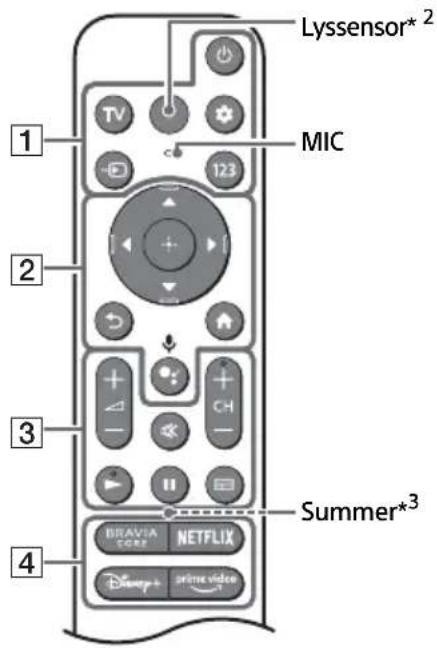 SONY XR-48A90K - Fjernkontroll og TV - 1
