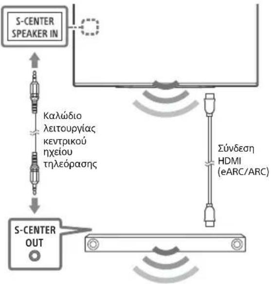 SONY XR-48A90K - Σημείωση - 1