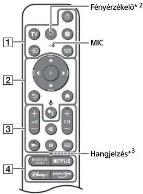 SONY XR-48A90K - Távvezérlő és TV - 1