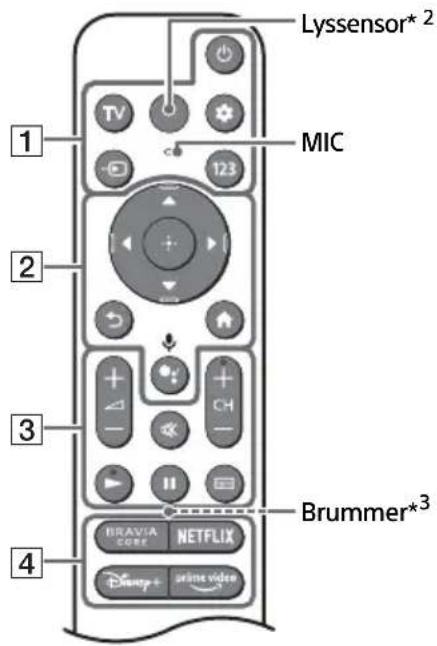 SONY XR-48A90K - Bemærk - 2