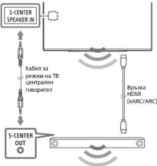 SONY XR-48A90K - Забележка - 1