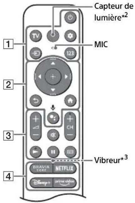 SONY XR-48A90K - Télécommande et téléviseur - 1