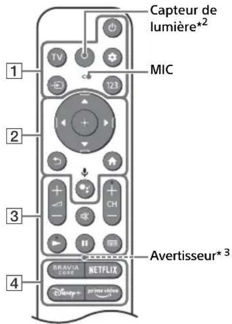SONY XR-75Z9K - Télécommande et téléviseur - 1