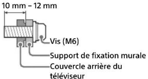 SONY XR-75Z9K - Fixer le téléviseur au mur - 1