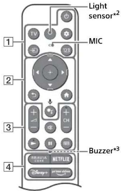 SONY XR-75Z9K - Remote Control and TV - 1