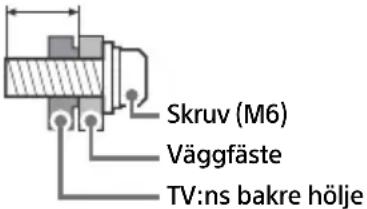 SONY XR-42A90K - Mått (Ca.) (b × h × d) (cm) - 1