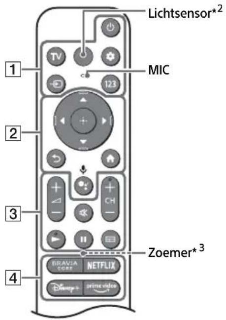 SONY XR-42A90K - Afstandsbediening en tv - 1