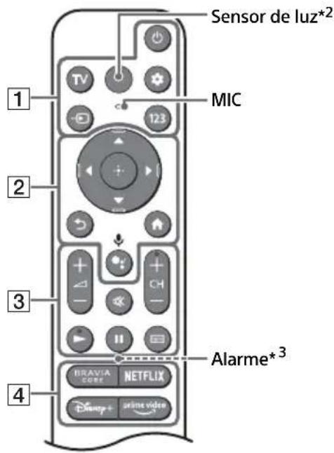 SONY XR-42A90K - Telecomando e Televisor - 1