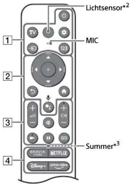 SONY XR-42A90K - Fernbedienung und Fernseher - 1