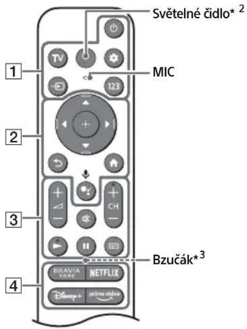 SONY XR-42A90K - Dálkové ovládání a televizor - 1