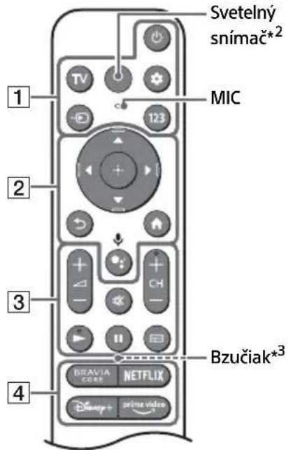SONY XR-42A90K - Dialkový ovládač a televízny prijímač - 1