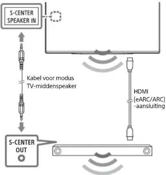SONY XR-42A90K - Opmerkingen - 1