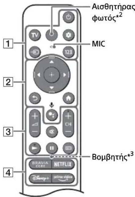 SONY XR-42A90K - Τηλεχειριστήριο και τηλεόραση - 1
