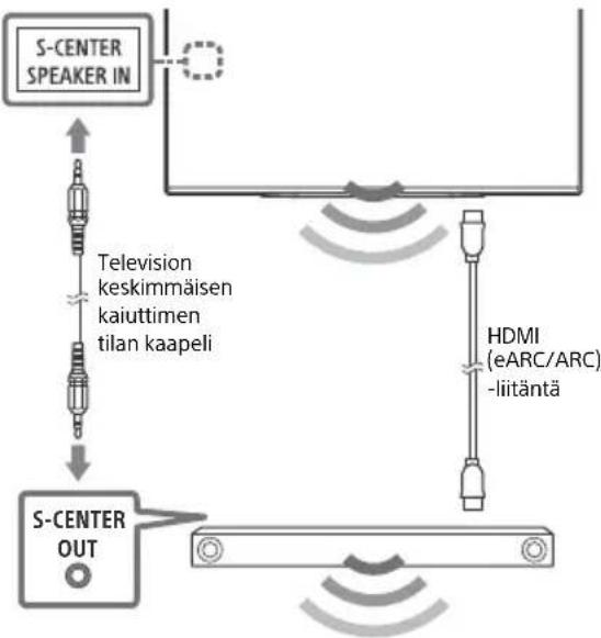 SONY XR-42A90K - Huomautus - 1