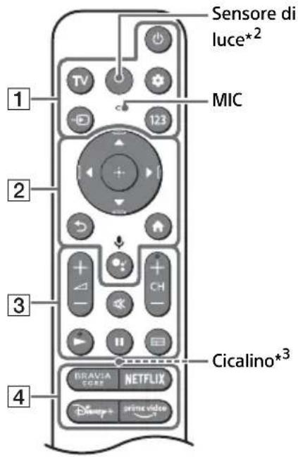 SONY XR-42A90K - Telecomando e televisore - 1
