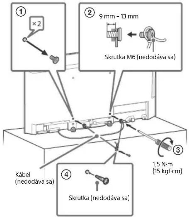 SONY XR-42A90K - Poznámka pre rádiové zariadenie - 3