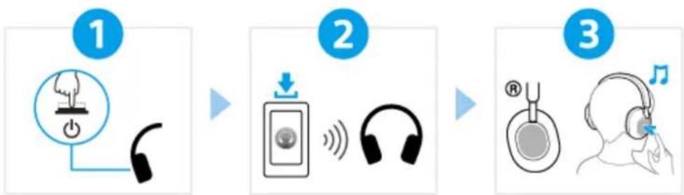 SONY WH-1000XM5 - Première utilisation - 1