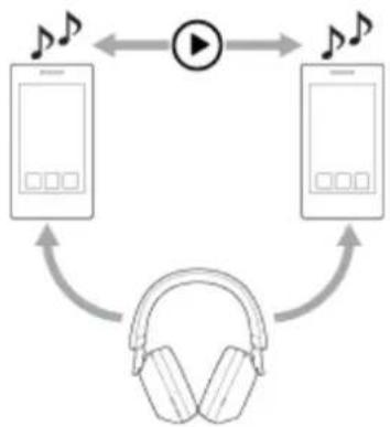 SONY WH-1000XM5 - Connexion du casque à 2 périphériques simultanément (connexion multipoint) - 2