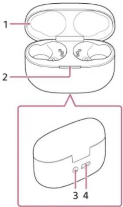 1 2 3 4