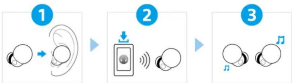 SONY LinkBuds S - Première utilisation - 1
