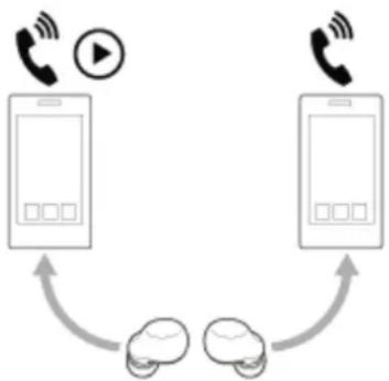 SONY LinkBuds S - Connexion du casque à 2 périphériques simultanément (connexion multipoint) - 1