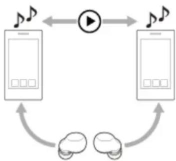 SONY LinkBuds S - Connexion du casque à 2 périphériques simultanément (connexion multipoint) - 2