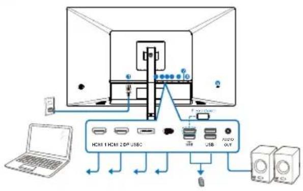 PHILIPS 32E1N3600LA - Raccordement à l'ordinateur - 1