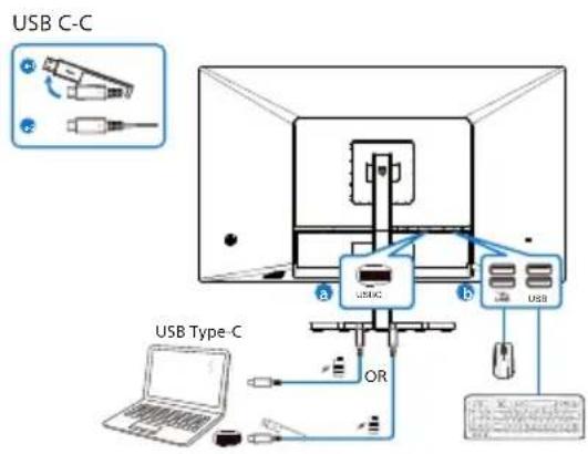 PHILIPS 32E1N3600LA - Raccordement à l'ordinateur - 2