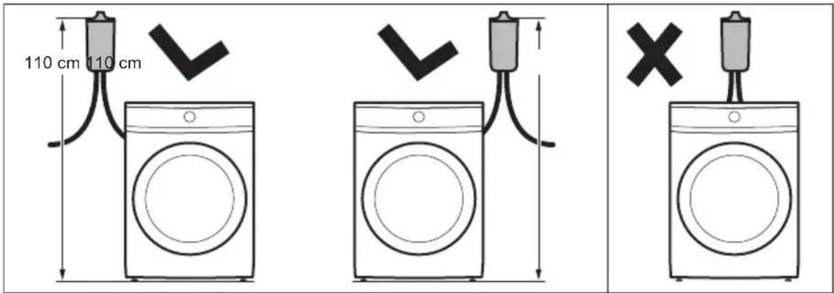 AEG E9WHMIC1 - Pro instalaci filtru vyberte vhodné umístění na stěně: - 1