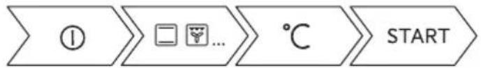 graph LR A["①"] --> B["☐"] B --> C["..."] C --> D["°C"] D --> E["START"]