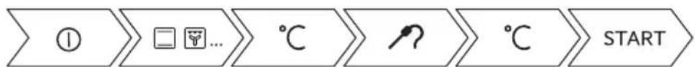 graph LR A["①"] --> B["☐"] B --> C["..."] C --> D["℃"] D --> E["风机"] E --> F["℃"] F --> G["START"]