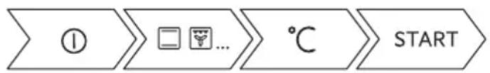 graph LR A["①"] --> B["☐"] B --> C["..."] C --> D["℃"] D --> E["START"]