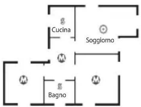 GIGASET Elementary Pack ONE X - LUOGO DI MONTAGGIO - 2