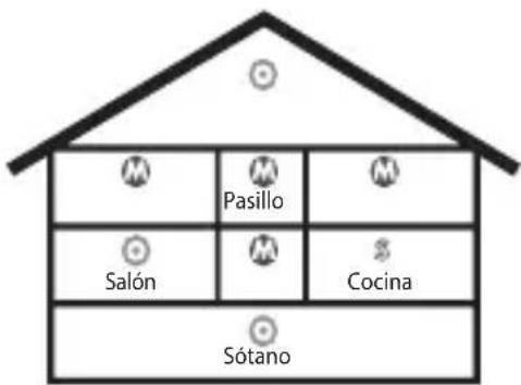GIGASET Elementary Pack ONE X - LUGAR DE MONTAJE - 3